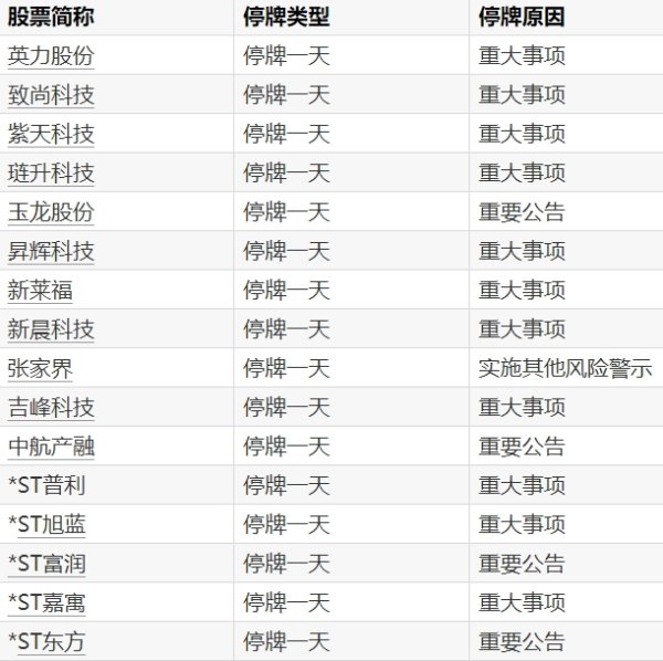 融创配资 得润电子：控股股东所持部分股份二次司法拍卖流拍