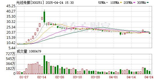 星速配资 光线传媒：动画制作团队可能在明后年扩充到300人以上