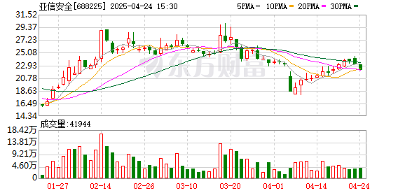 铭创配资 亚信安全与联通数科达成战略合作 共建SaaS安全服务新生态