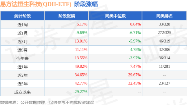 迎客松配资 一季报点评：易方达恒生科技(QDII-ETF)基金季度涨幅20.26%