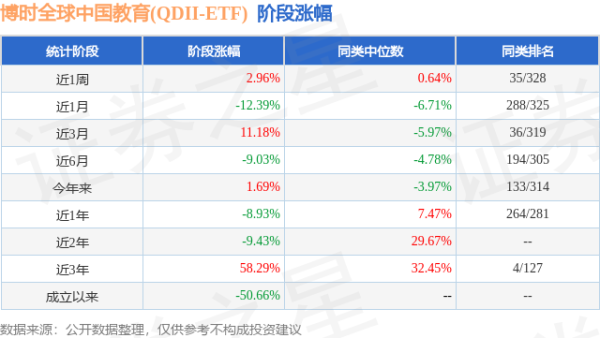 恒正网 一季报点评：博时全球中国教育(QDII-ETF)基金季度涨幅9.65%