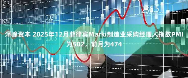 泽峰资本 2025年12月菲律宾Marki制造业采购经理人指数PMI为502，前月为474
